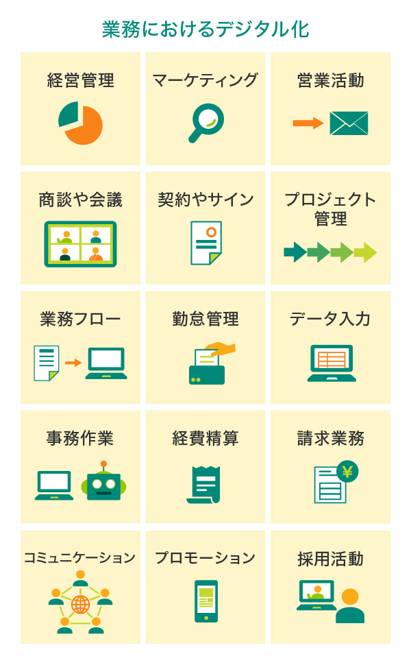 業務におけるデジタル化