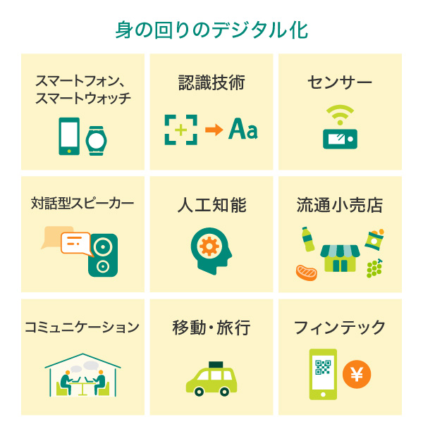 身の回りのデジタル化