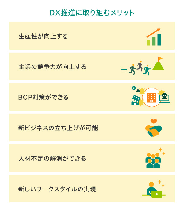DX推進に取り組むメリット