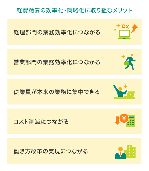 経費精算の効率化・簡略化に取り組むメリット