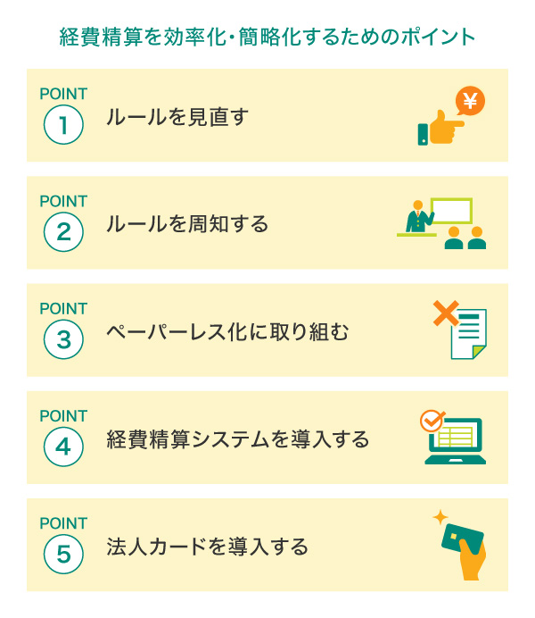 経費精算を効率化・簡略化するためのポイント