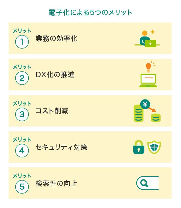 電子化による5つのメリット