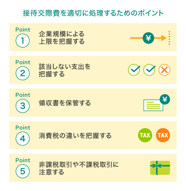 接待交際費を適切に処理するためのポイント