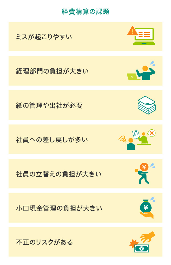 経費精算の課題