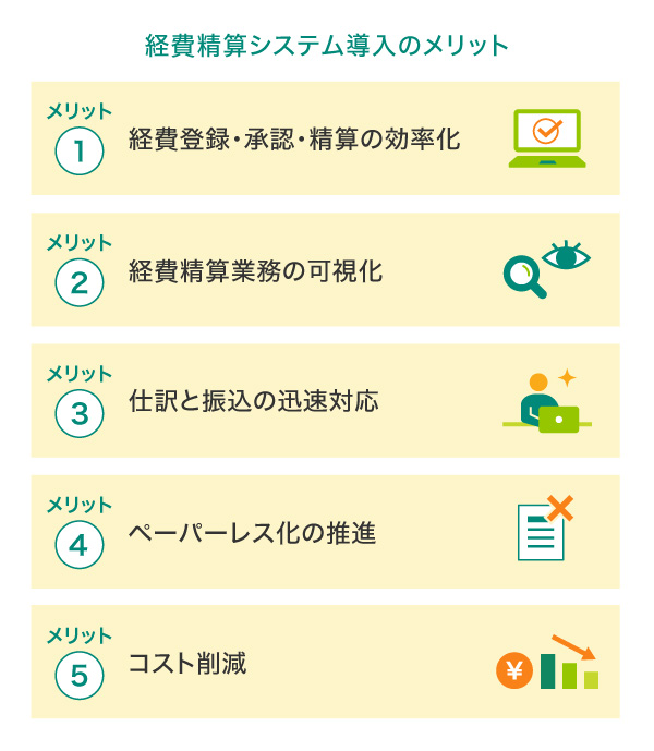 経費精算システム導入のメリット