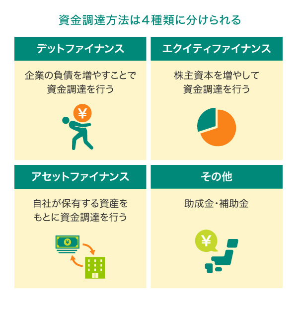 資金調達方法は4種類に分けられる