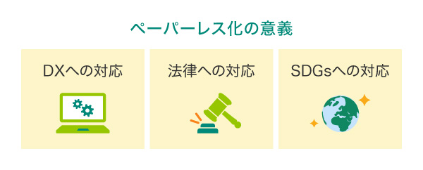 ペーパーレス化の意義