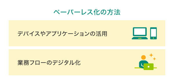 ペーパーレス化の方法