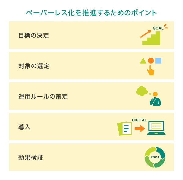 ペーパーレス化を推進するためのポイント