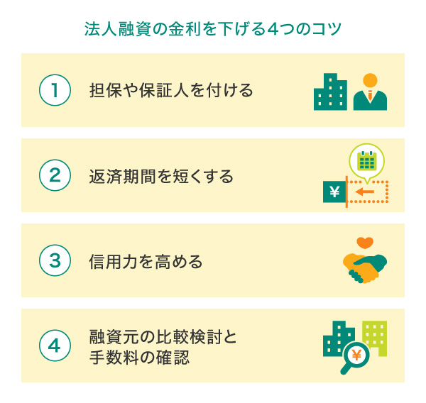 法人融資の金利を下げる4つのコツ