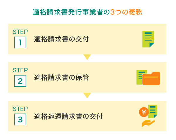 適格請求書発行事業者の3つの義務