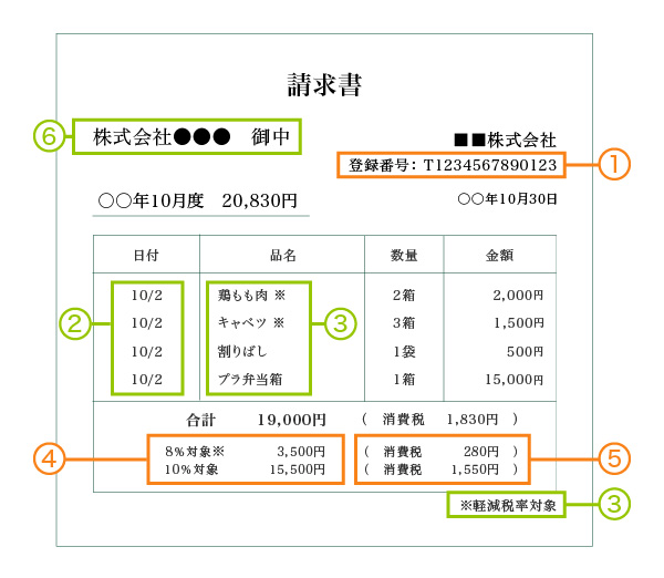 適格請求書の例