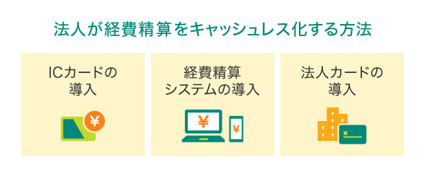 法人が経費精算をキャッシュレス化する方法