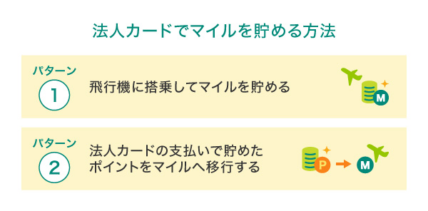 法人カードでマイルを貯める方法