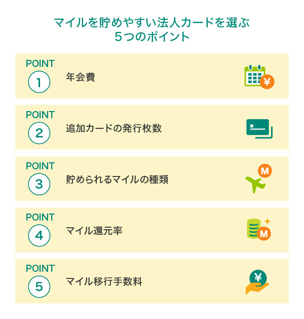マイルを貯めやすい法人カードを選ぶ5つのポイント