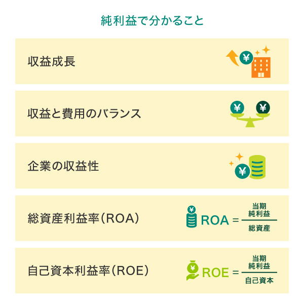 純利益で分かること