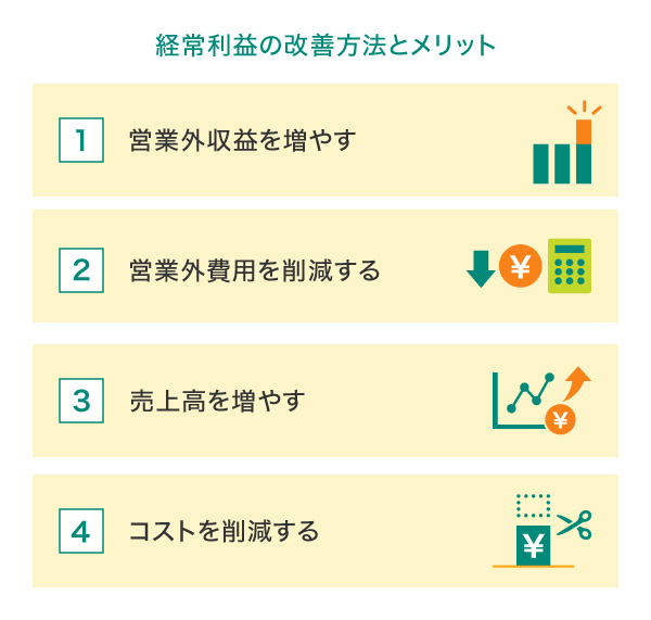 経常利益の改善方法とメリット