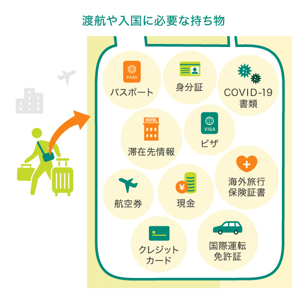 渡航や入国に必要な持ち物