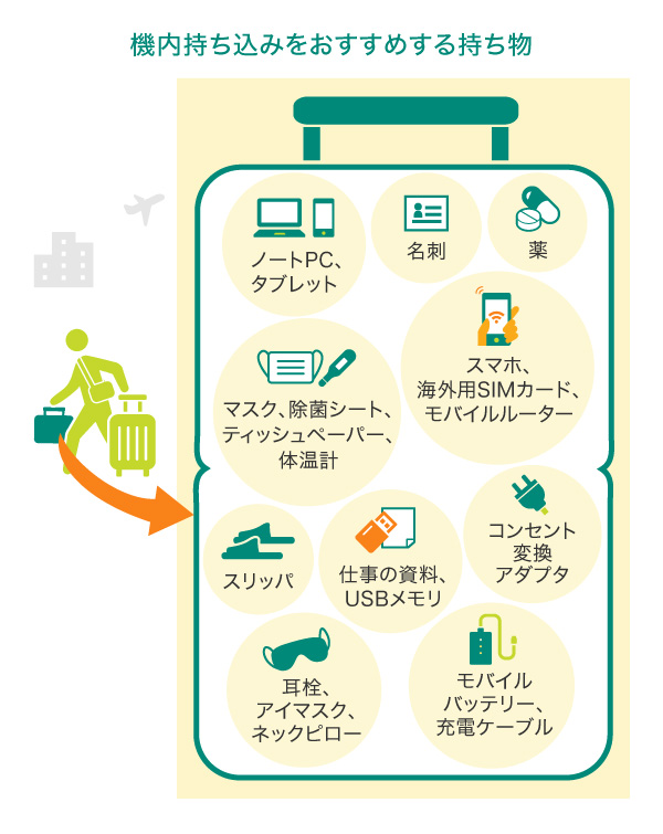 機内持ち込みをおすすめする持ち物