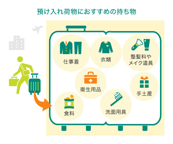 預け入れ荷物におすすめの持ち物