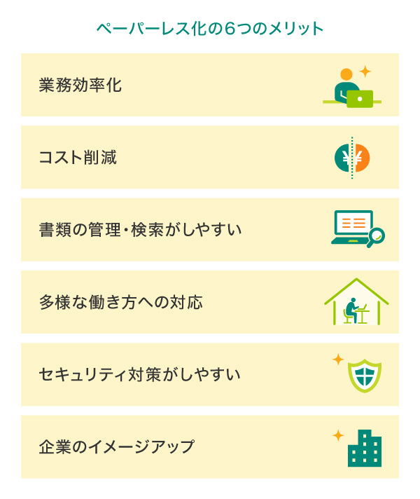 ペーパーレス化の6つのメリット
