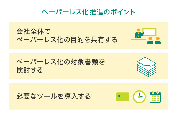 ペーパーレス化推進のポイント
