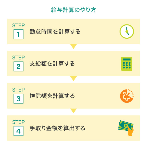 給与計算のやり方