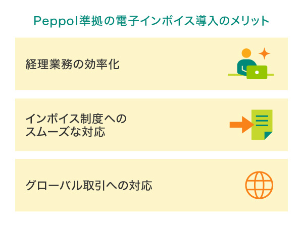 Peppol準拠の電子インボイス導入のメリット