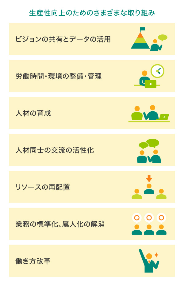 生産性向上のためのさまざまな取り組み