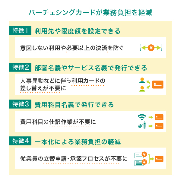 法人カード決済が増えることで生じる課題を解消するのに有効なパーチェシングカードの特徴