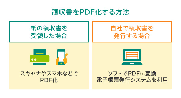 領収書をPDF化する方法