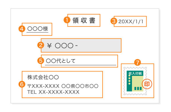 領収書に必要な情報