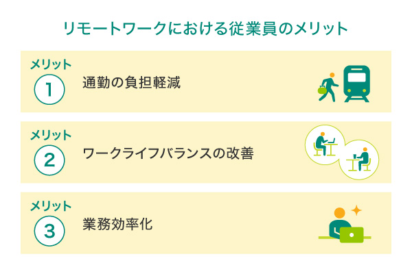 リモートワークにおける従業員のメリット