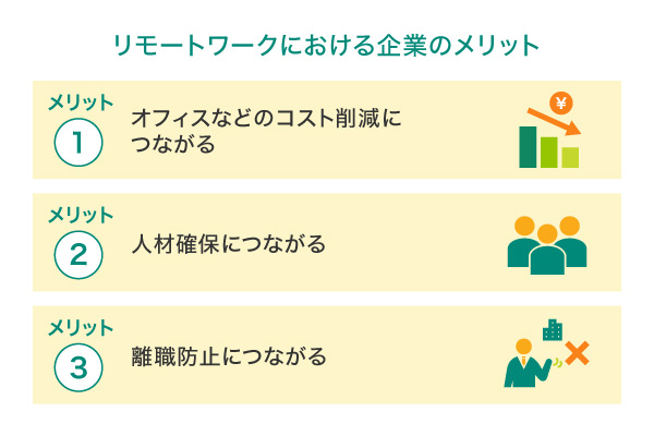 リモートワークにおける企業のメリット