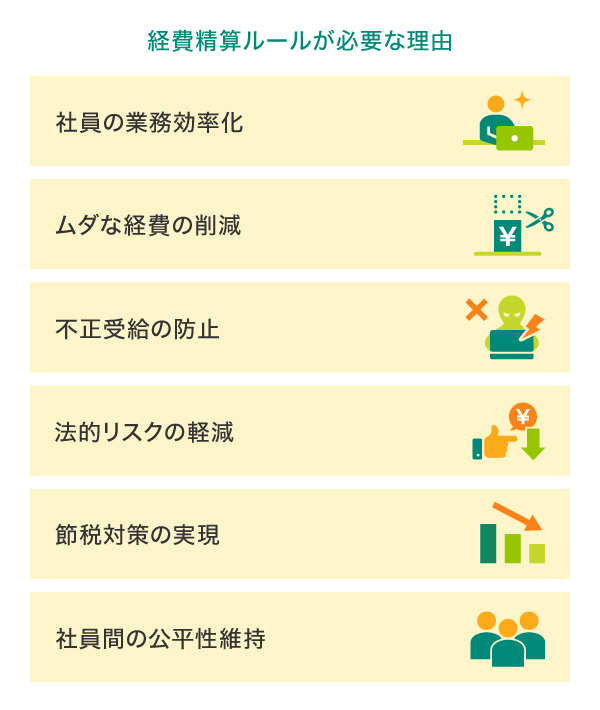 経費精算ルールが必要な理由