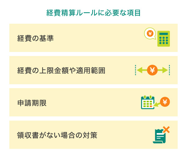 経費精算ルールに必要な項目