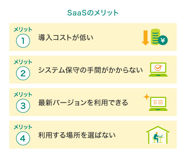 SaaSのメリット