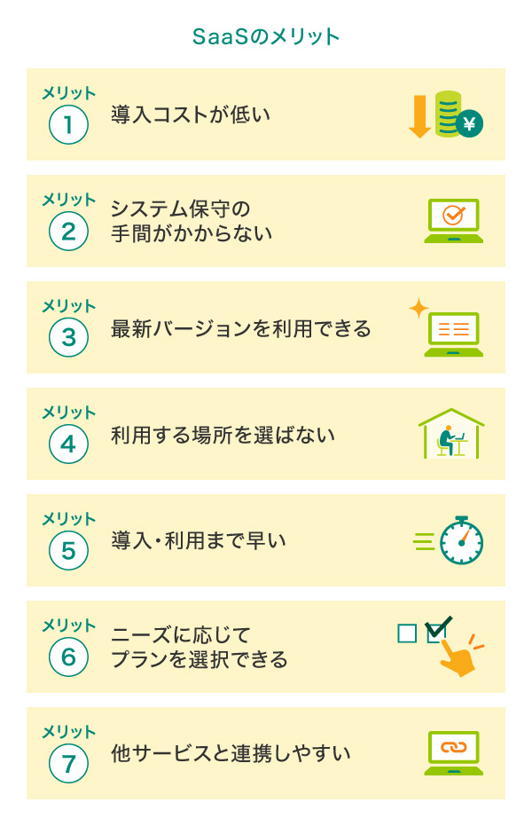 SaaSのメリット