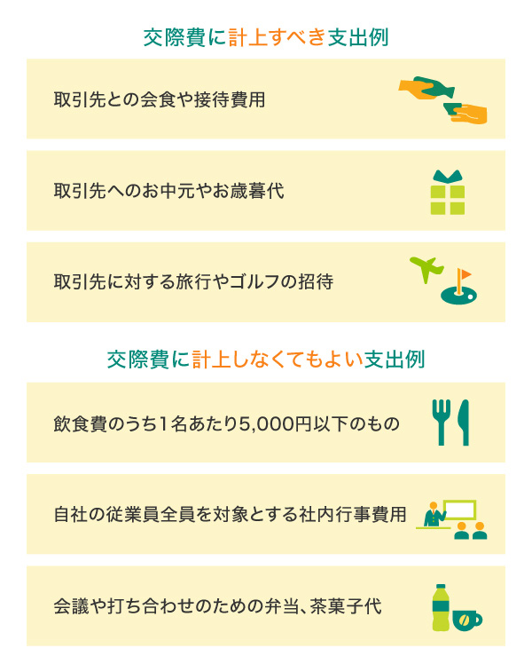 交際費に計上すべき支出・しなくてもよい支出