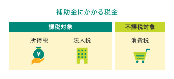 補助金にかかる税金