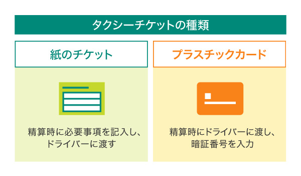 タクシーチケットの種類