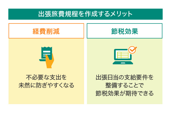 出張旅費規程を作成するメリット