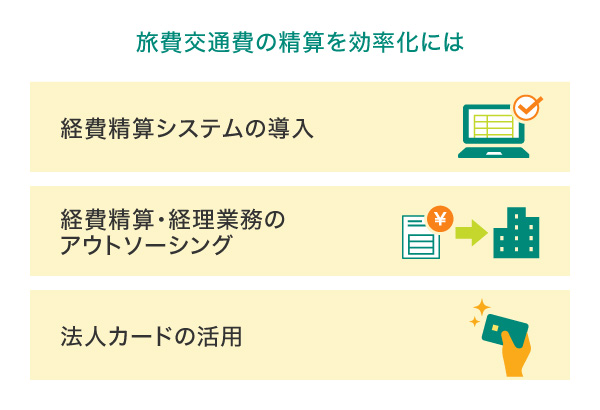 旅費交通費の精算を効率化には