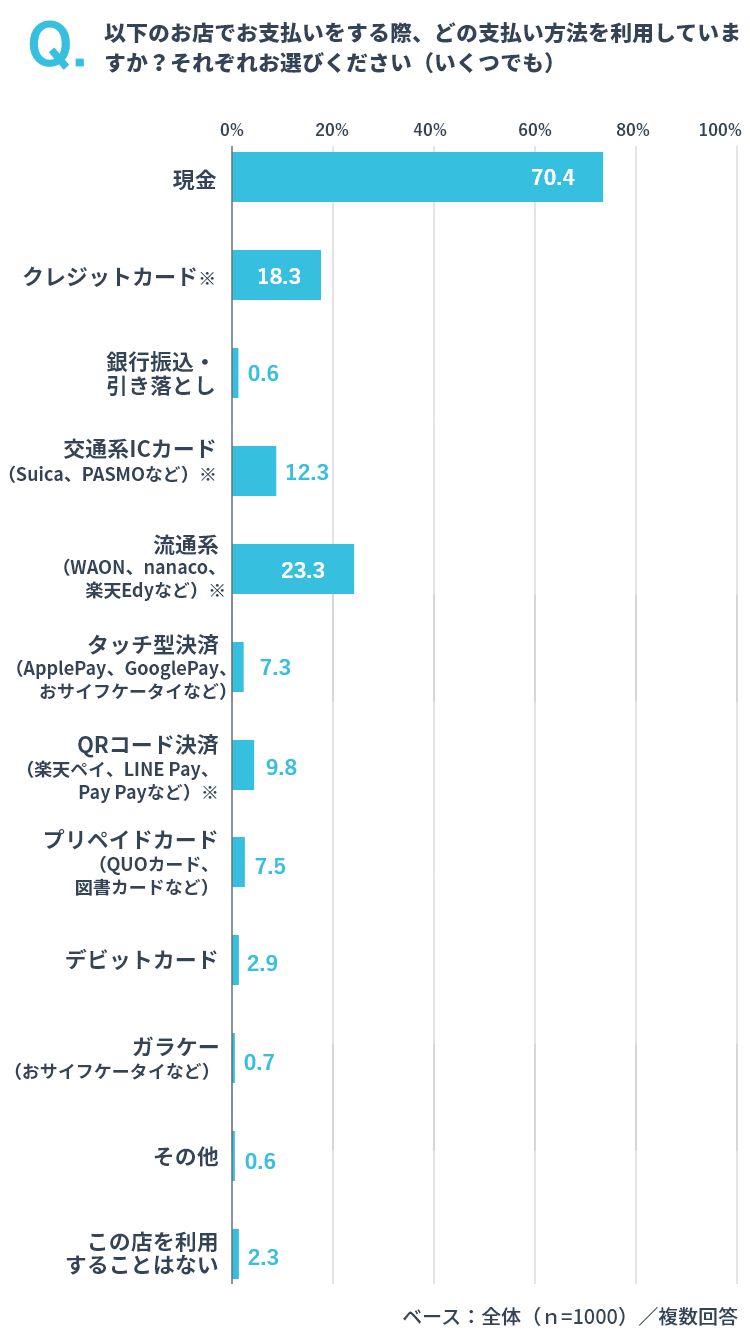 コンビニでの支払い方法 イメージ