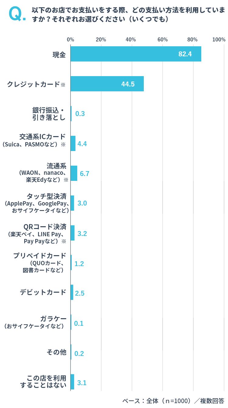 飲食店での支払い方法 イメージ