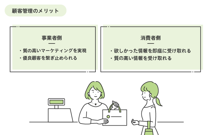 顧客管理のメリット