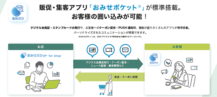 販促・集客アプリ「おみせポケット」が標準搭載。お客様の囲い込みが可能!