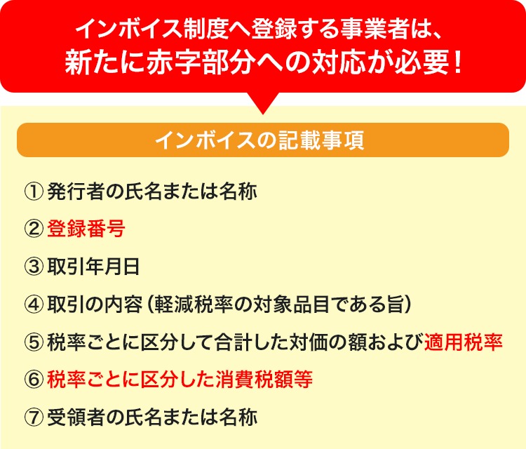 インボイスの記載事項