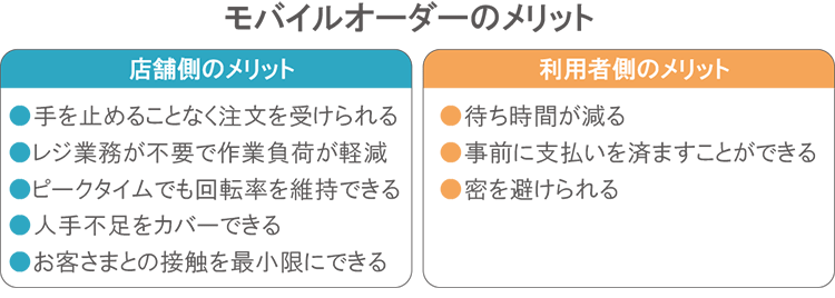 モバイルオーダーのメリット