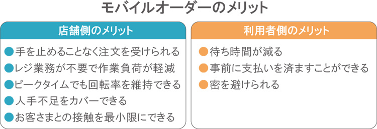 モバイルオーダーのメリット